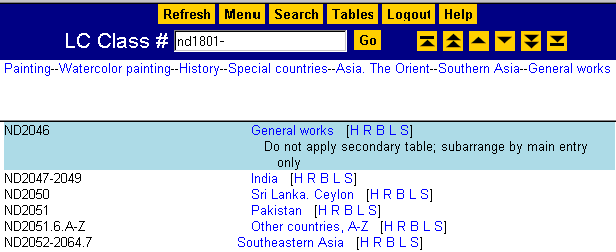 Display of breakdown for Southern
Asia